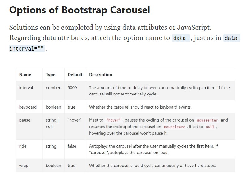  Bootstrap Carousel Responsive 